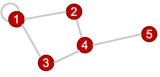 Graph with node labels